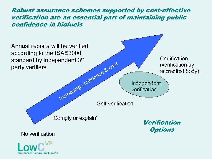 Robust assurance schemes supported by cost-effective verification are an essential part of maintaining public