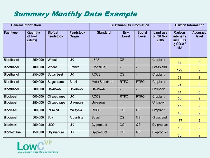 Summary Monthly Data Example 