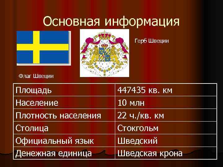 Финляндия форма устройства. Государственный язык Швеции. Швеция площадь и население. Швеция государственный язык страны.