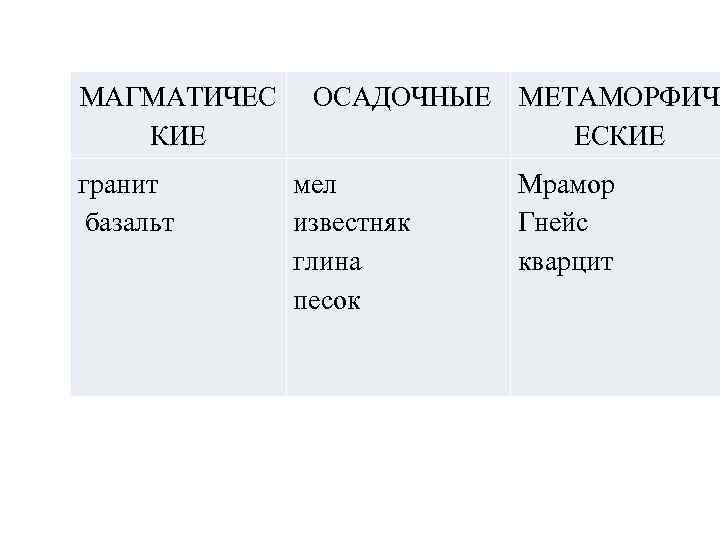 МАГМАТИЧЕС КИЕ гранит базальт ОСАДОЧНЫЕ мел известняк глина песок МЕТАМОРФИЧ ЕСКИЕ Мрамор Гнейс кварцит