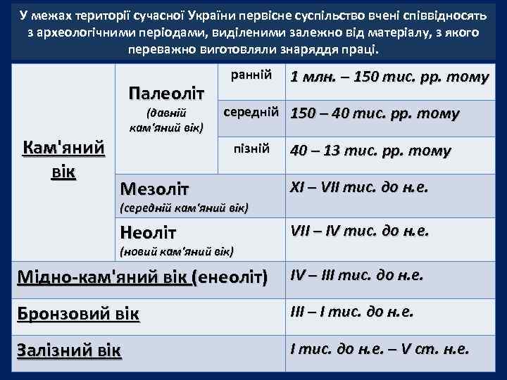 У межах території сучасної України первісне суспільство вчені співвідносять з археологічними періодами, виділеними залежно