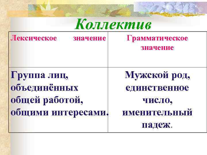 Слово коллектив. Коллектив грамматическое значение. Коллектив лексическое значение. Предложение со словом коллектив. Значение коллектива.