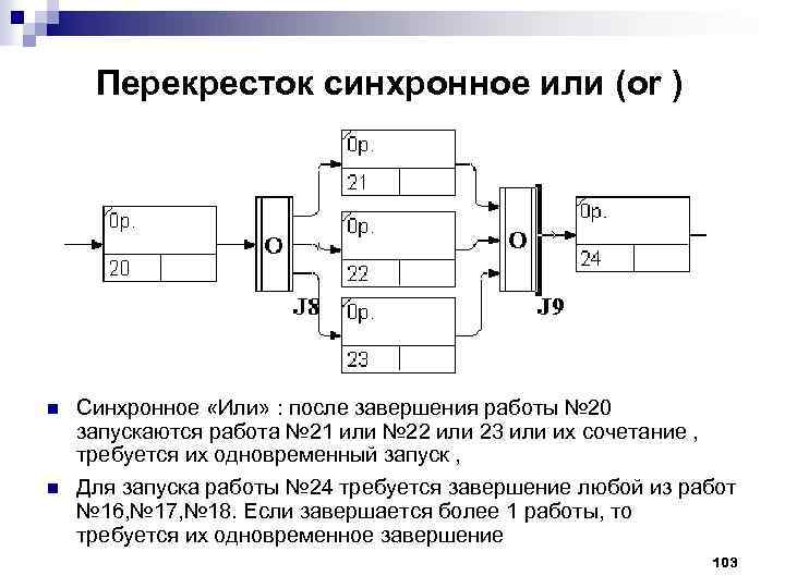 Перекресток синхронное или (or ) n Синхронное «Или» : после завершения работы № 20