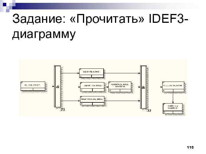 Задание: «Прочитать» IDEF 3 диаграмму 110 