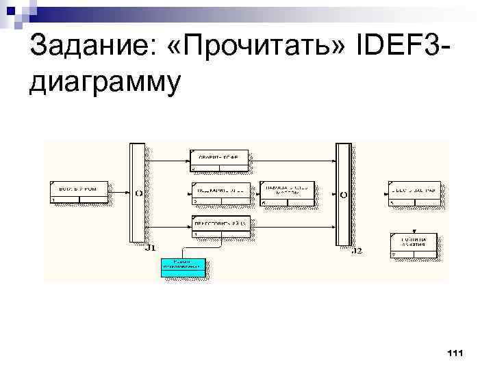 Задание: «Прочитать» IDEF 3 диаграмму 111 