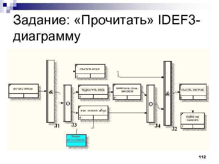 Задание: «Прочитать» IDEF 3 диаграмму 112 