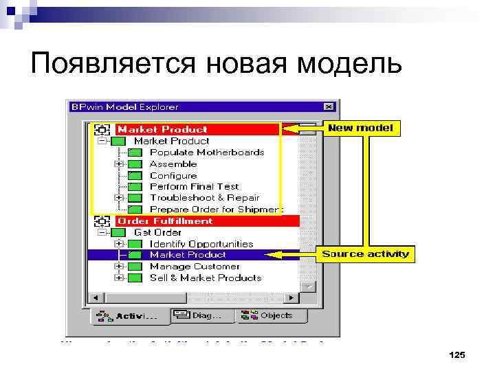 Появляется новая модель 125 