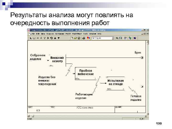 Результаты анализа могут повлиять на очередность выполнения работ 139 