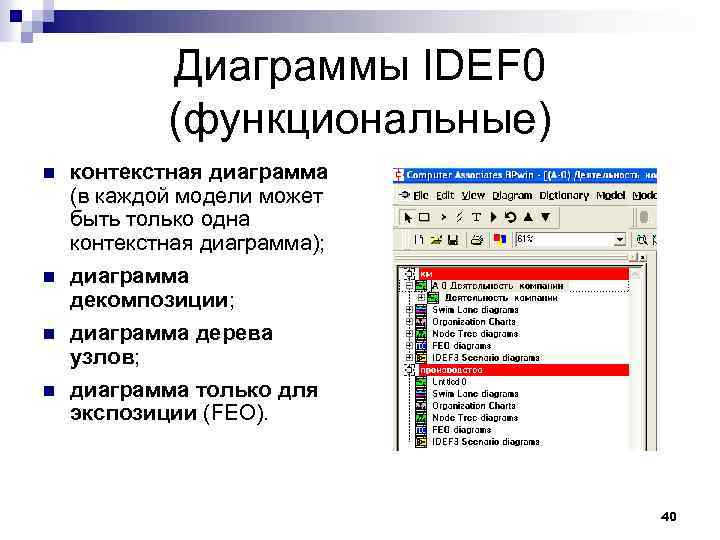 Диаграммы IDEF 0 (функциональные) n n контекстная диаграмма (в каждой модели может быть только