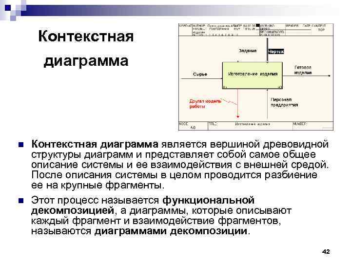 Контекстная диаграмма n n Контекстная диаграмма является вершиной древовидной структуры диаграмм и представляет собой