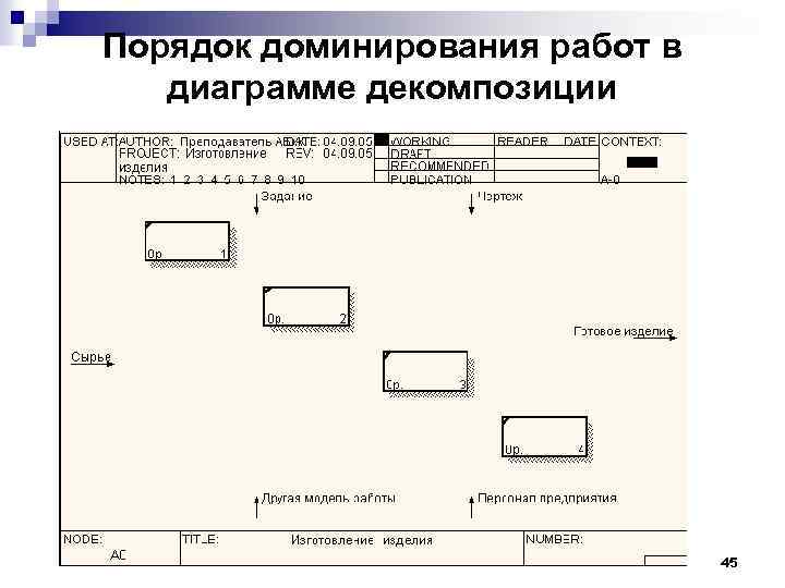 Порядок доминирования работ в диаграмме декомпозиции 45 