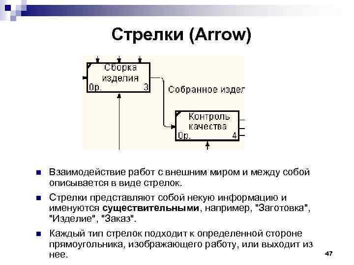 Стрелки (Arrow) n n n Взаимодействие работ с внешним миром и между собой описывается