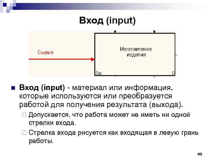 Вход (input) n Вход (input) материал или информация, которые используются или преобразуется работой для