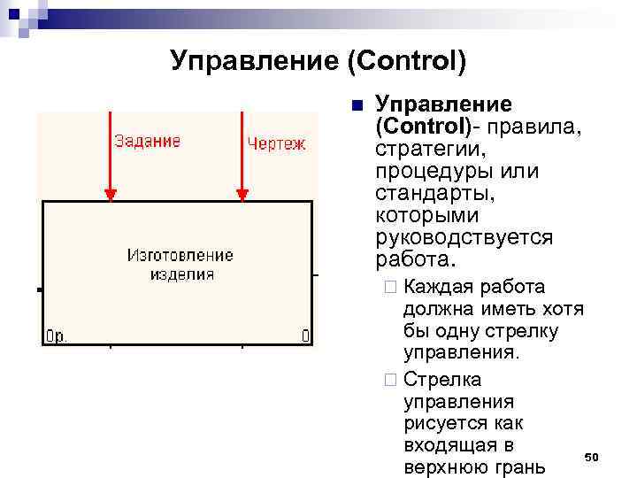 Управление (Control) n Управление (Control) правила, стратегии, процедуры или стандарты, которыми руководствуется работа. ¨