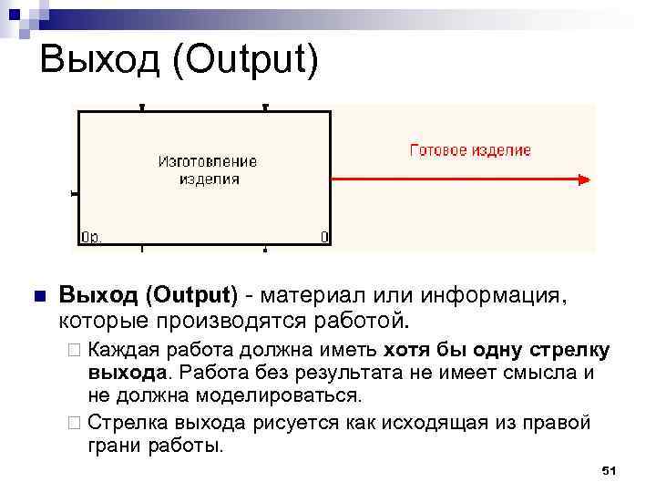 Выход (Output) n Выход (Output) материал или информация, которые производятся работой. ¨ Каждая работа