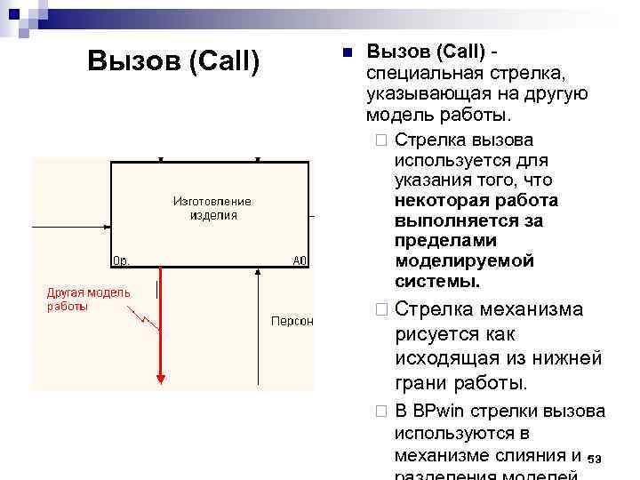 Вызов (Call) n Вызов (Call) специальная стрелка, указывающая на другую модель работы. ¨ Стрелка