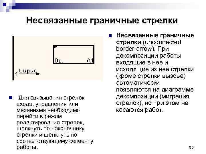 Несвязанные граничные стрелки n n Для связывания стрелок входа, управления или механизма необходимо перейти