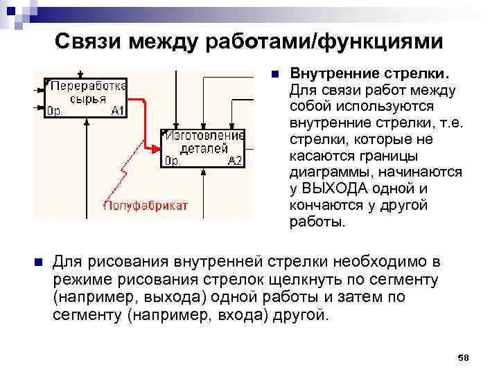 Связи между работами/функциями n n Внутренние стрелки. Для связи работ между собой используются внутренние