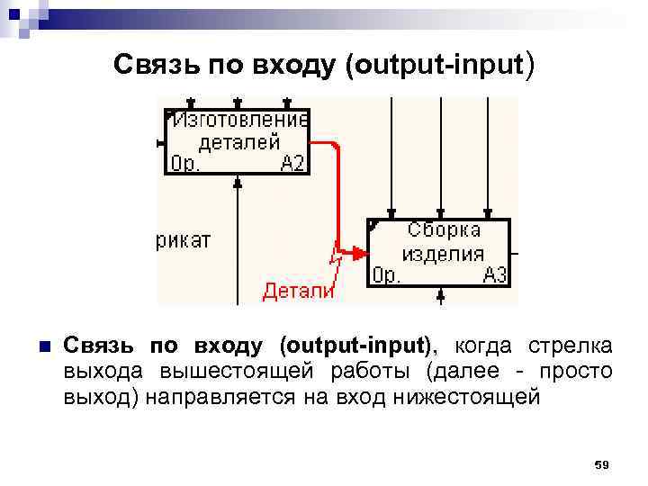 Связь по входу (output-input) n Связь по входу (output-input), когда стрелка выхода вышестоящей работы