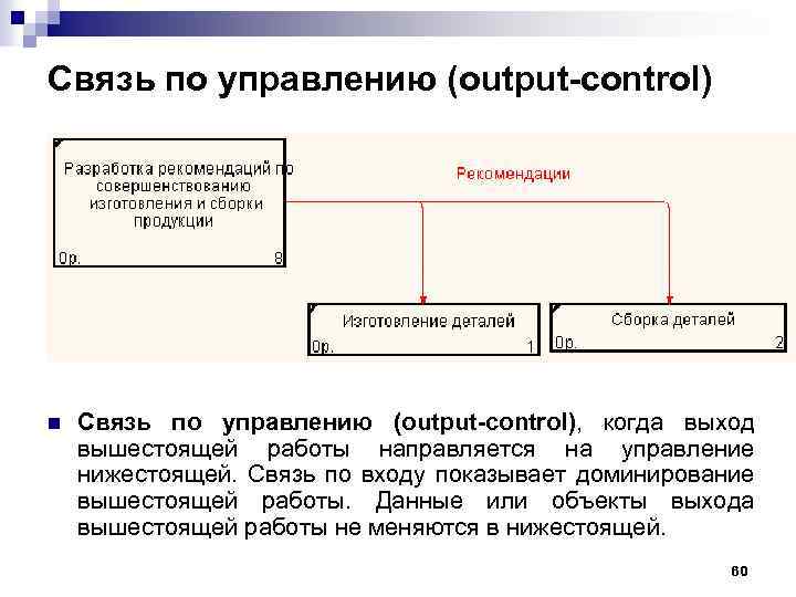 Связь по управлению (output-control) n Связь по управлению (output-control), когда выход вышестоящей работы направляется