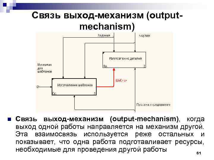 Связь выход-механизм (outputmechanism) n Связь выход-механизм (output-mechanism), когда выход одной работы направляется на механизм