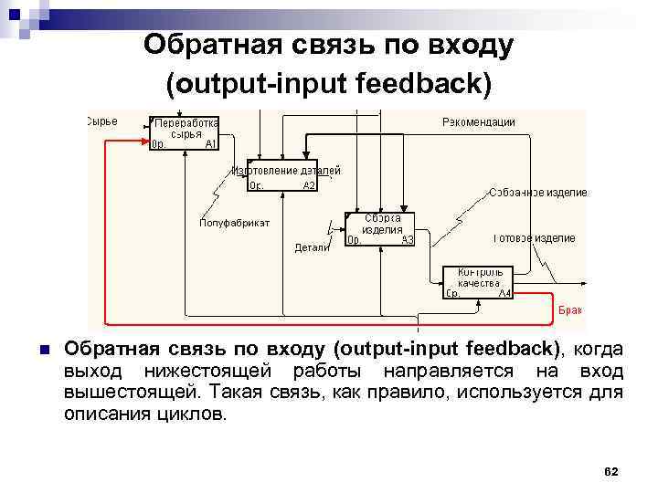 Обратная связь по входу (output-input feedback) n Обратная связь по входу (output-input feedback), когда