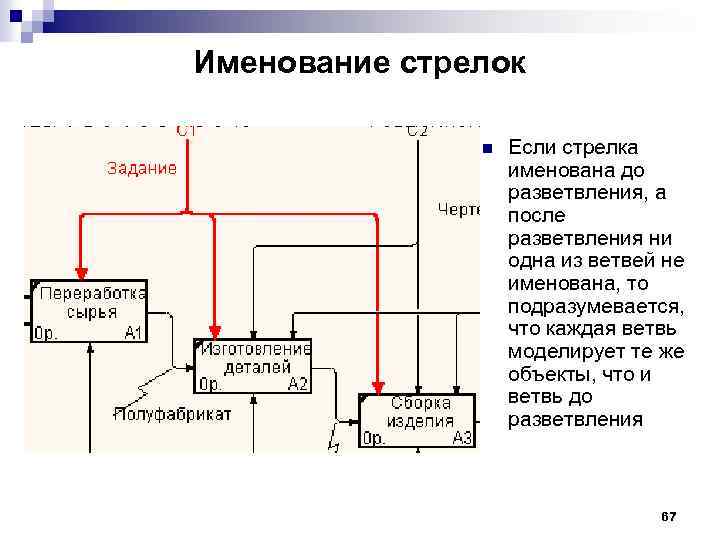 Именование стрелок n Если стрелка именована до разветвления, а после разветвления ни одна из