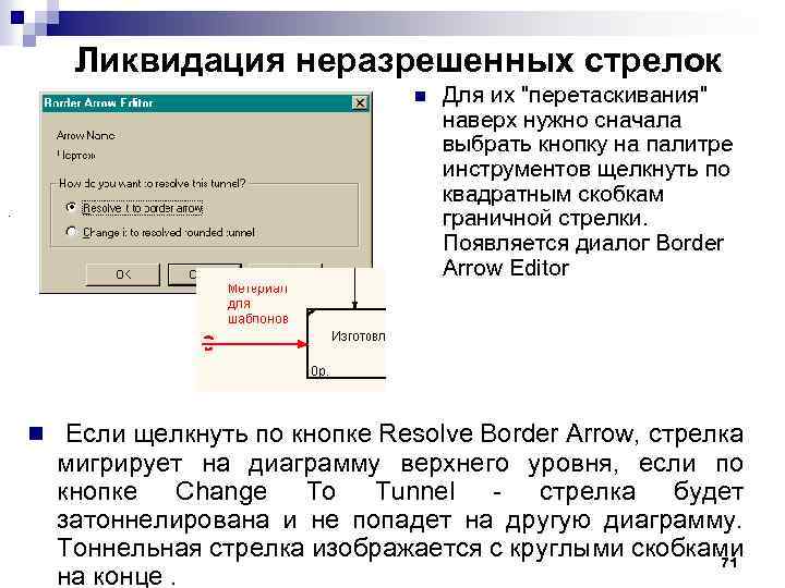 Ликвидация неразрешенных стрелок n . Для их 