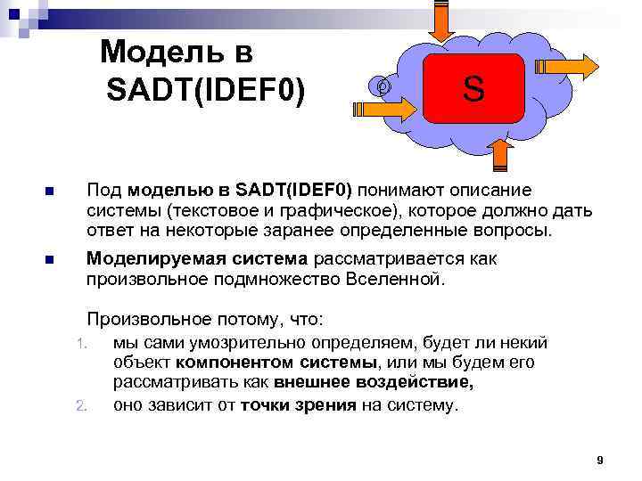 Модель в SADT(IDEF 0) n n S Под моделью в SADT(IDEF 0) понимают описание