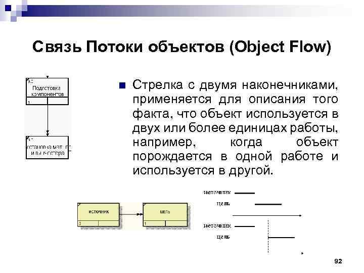 Связь Потоки объектов (Object Flow) n Стрелка с двумя наконечниками, применяется для описания того