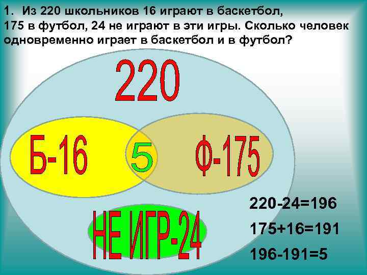 1. Из 220 школьников 16 играют в баскетбол, 175 в футбол, 24 не играют