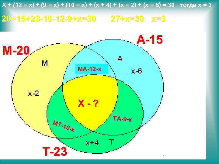 Х + (12 − х) + (9 − х) + (10 − х) +