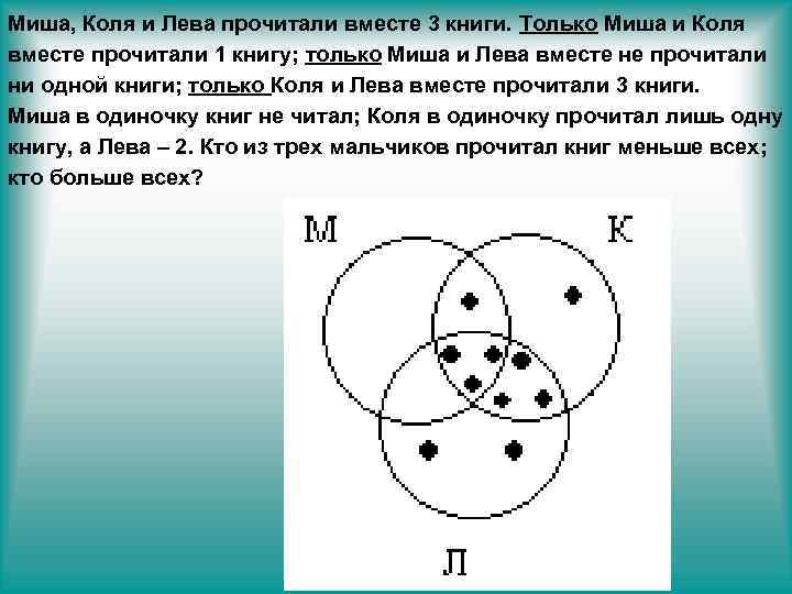 Миша, Коля и Лева прочитали вместе 3 книги. Только Миша и Коля вместе прочитали