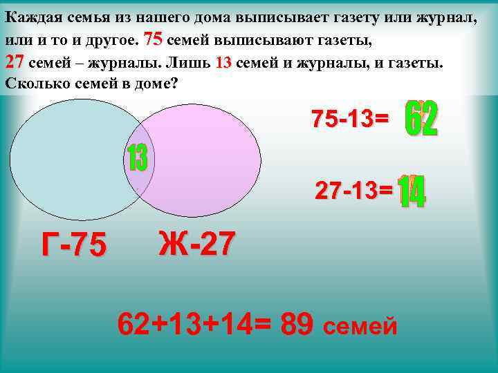 Каждая семья из нашего дома выписывает газету или журнал, или и то и другое.