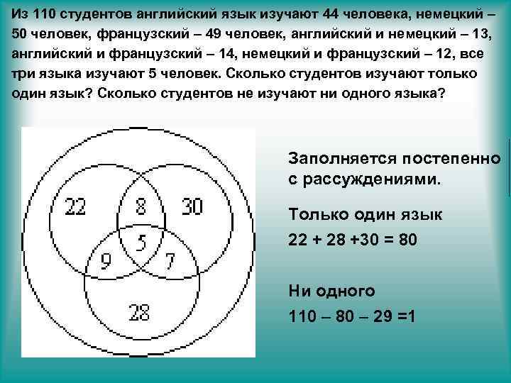 На схеме отражено участие девятиклассников одной из школ в городских олимпиадах по математике круг м