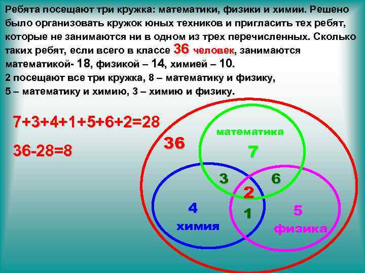 Ребята посещают. Ребята посещают три Кружка математики физики и химии. Ребята посещают три Кружка математики Кружка математики. Ребята посещают 3 Кружка математика физика химия. Задачи по математическому кружку.