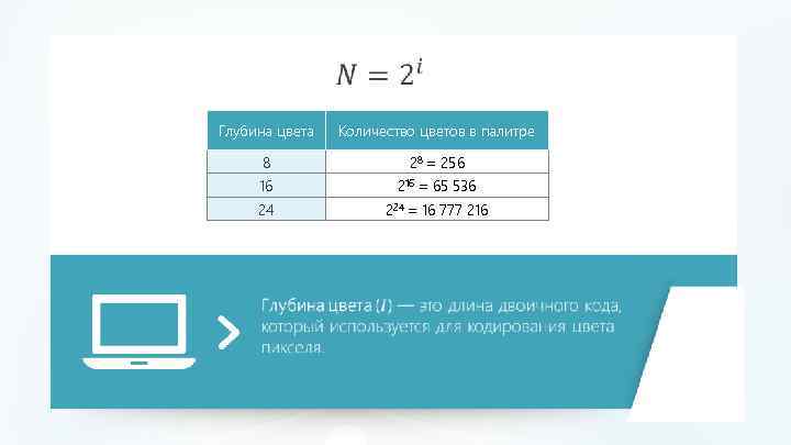  Глубина цвета Количество цветов в палитре 8 28 = 256 16 216 =