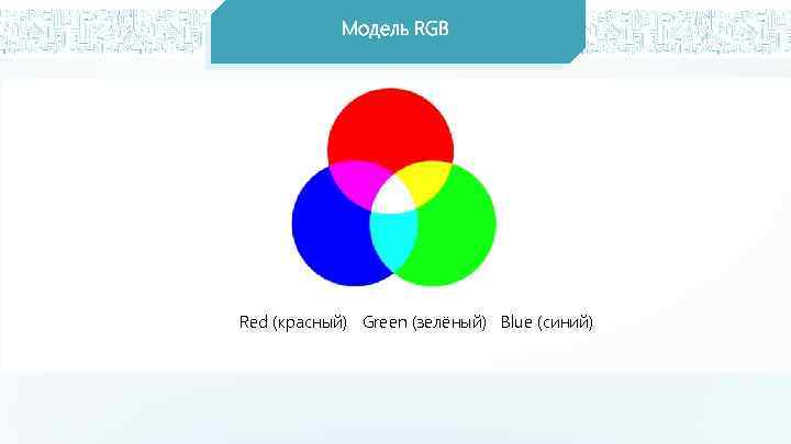 Модель RGB Red (красный) Green (зелёный) Blue (синий) 