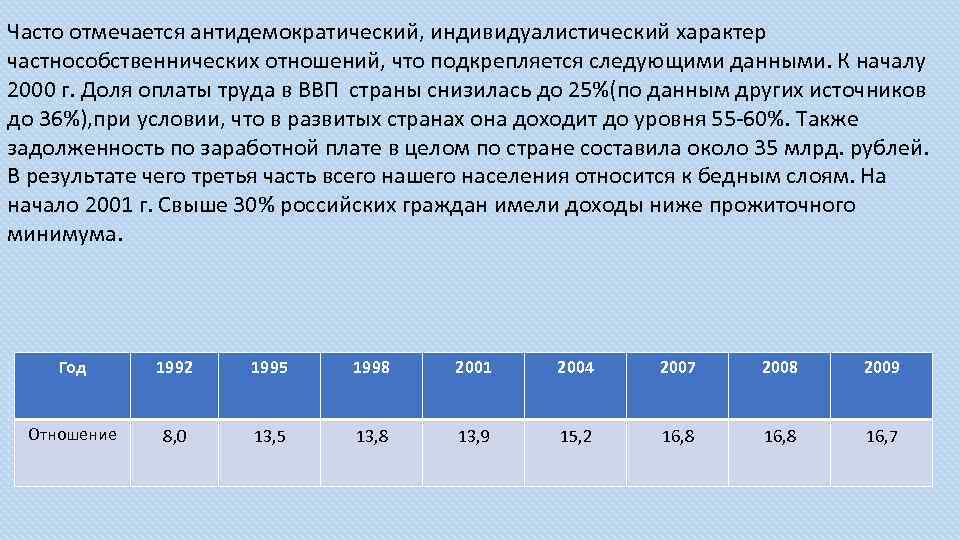 Часто отмечается антидемократический, индивидуалистический характер частнособственнических отношений, что подкрепляется следующими данными. К началу 2000