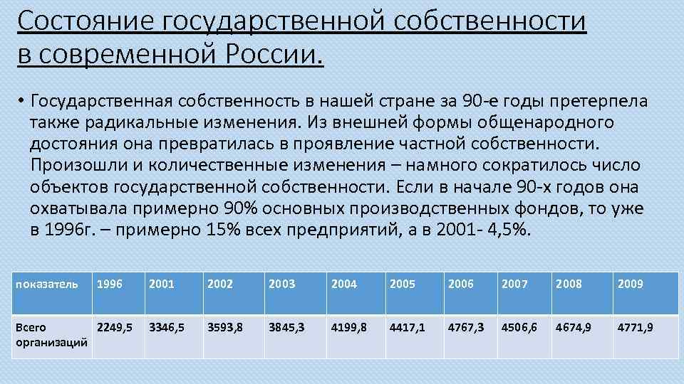 Состояние государственной собственности в современной России. • Государственная собственность в нашей стране за 90