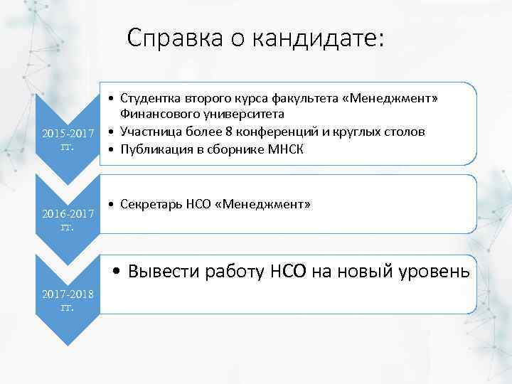 Справка о кандидате: • Студентка второго курса факультета «Менеджмент» Финансового университета 2015 -2017 •