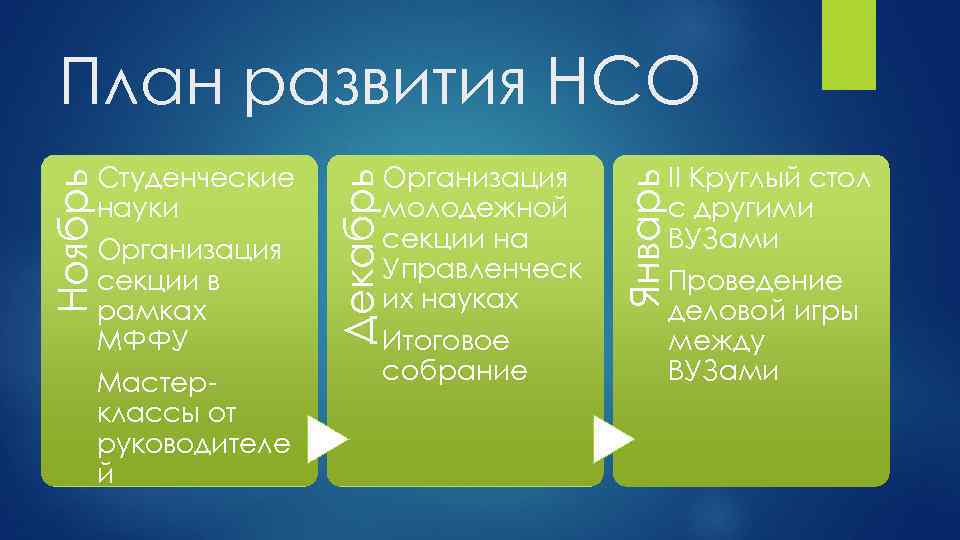 Организация секции в рамках МФФУ Мастерклассы от руководителе й Организация молодежной секции на Управленческ