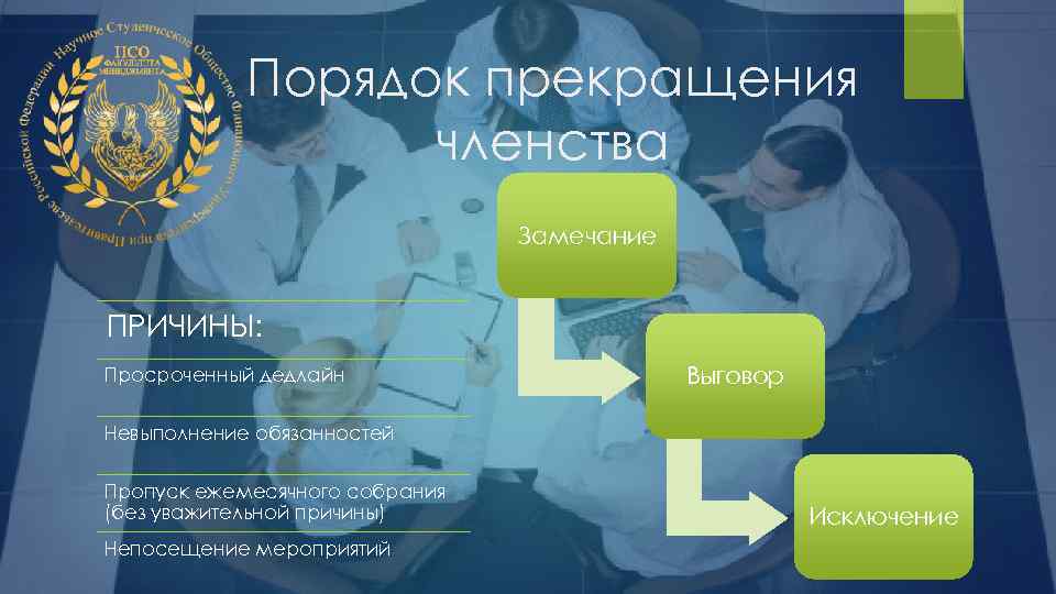 Порядок прекращения членства Замечание ПРИЧИНЫ: Просроченный дедлайн Выговор Невыполнение обязанностей Пропуск ежемесячного собрания (без