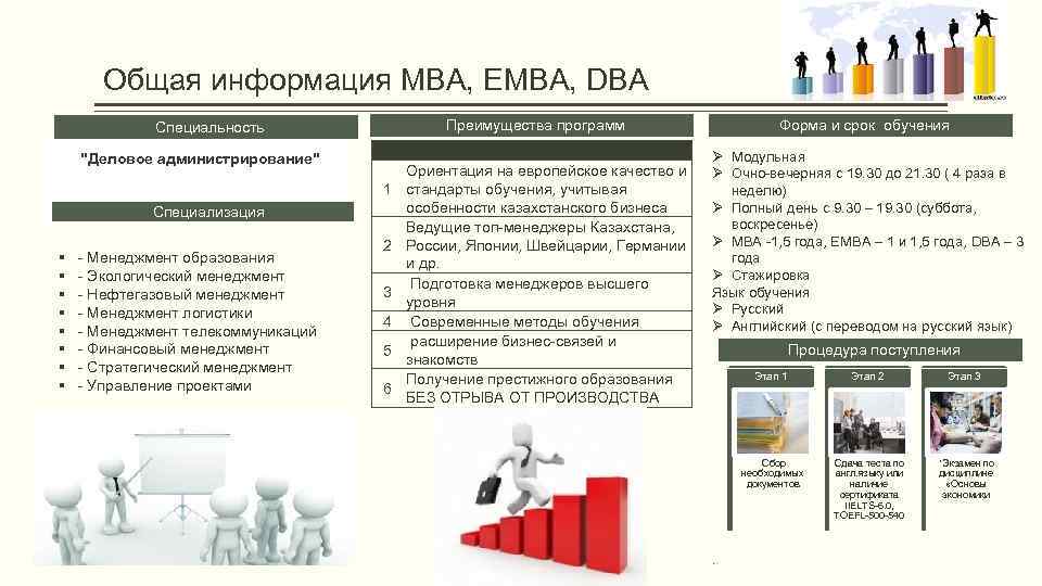  Общая информация MВА, EMBA, DBA "Деловое администрирование" 1 Специализация § § § §