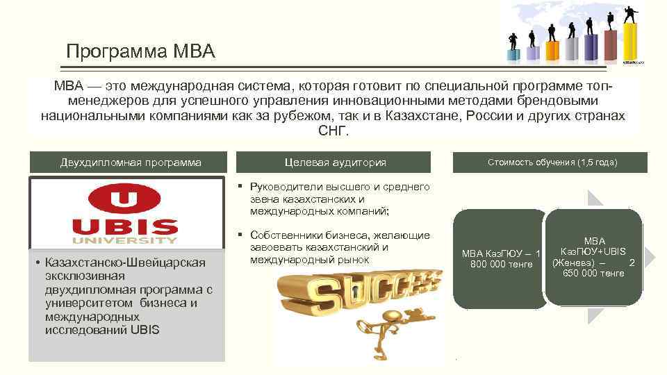  Программа MВА MBA — это международная система, которая готовит по специальной программе топменеджеров