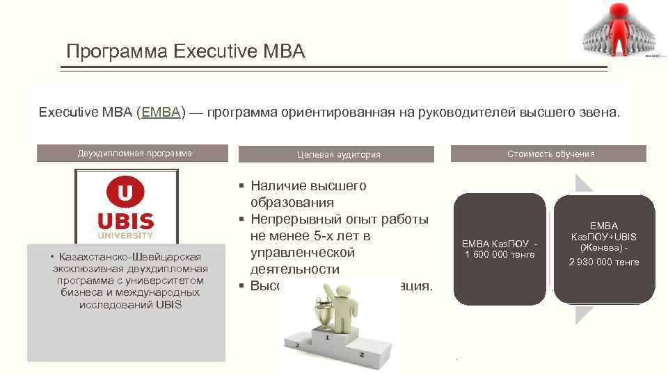  Программа Executive MBA (EМBA) — программа ориентированная на руководителей высшего звена. Двухдипломная программа