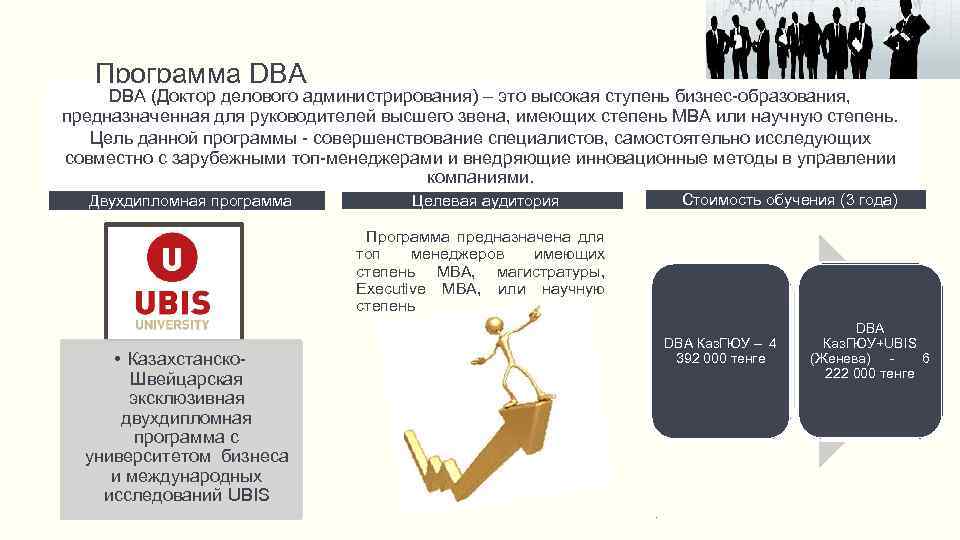  Программа DВА DBA (Доктор делового администрирования) – это высокая ступень бизнес-образования, предназначенная для