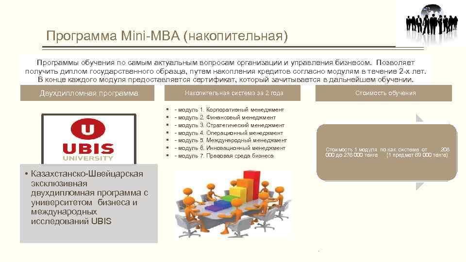  Программа Mini-MBA (накопительная) Программы обучения по самым актуальным вопросам организации и управления бизнесом.