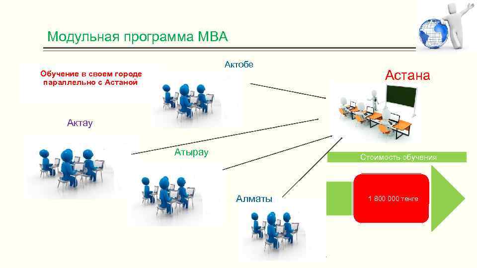  Модульная программа MBA Актобе Обучение в своем городе параллельно с Астаной Астана Актау