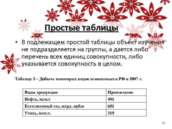 Простые таблицы • В подлежащем простой таблицы объект изучения не подразделяется на группы, а